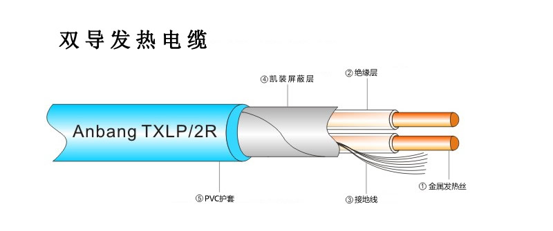 發熱電纜